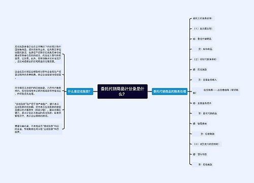 委托代销商品计分录是什么？