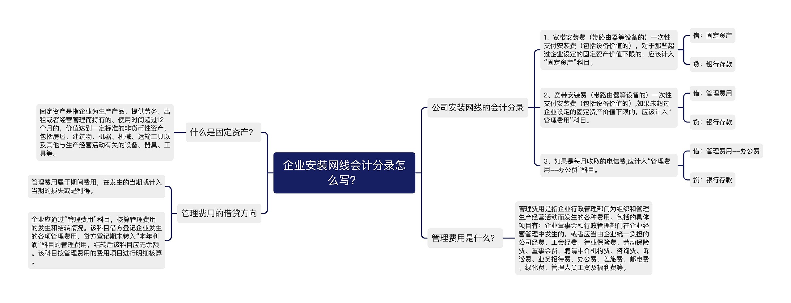 企业安装网线会计分录怎么写？