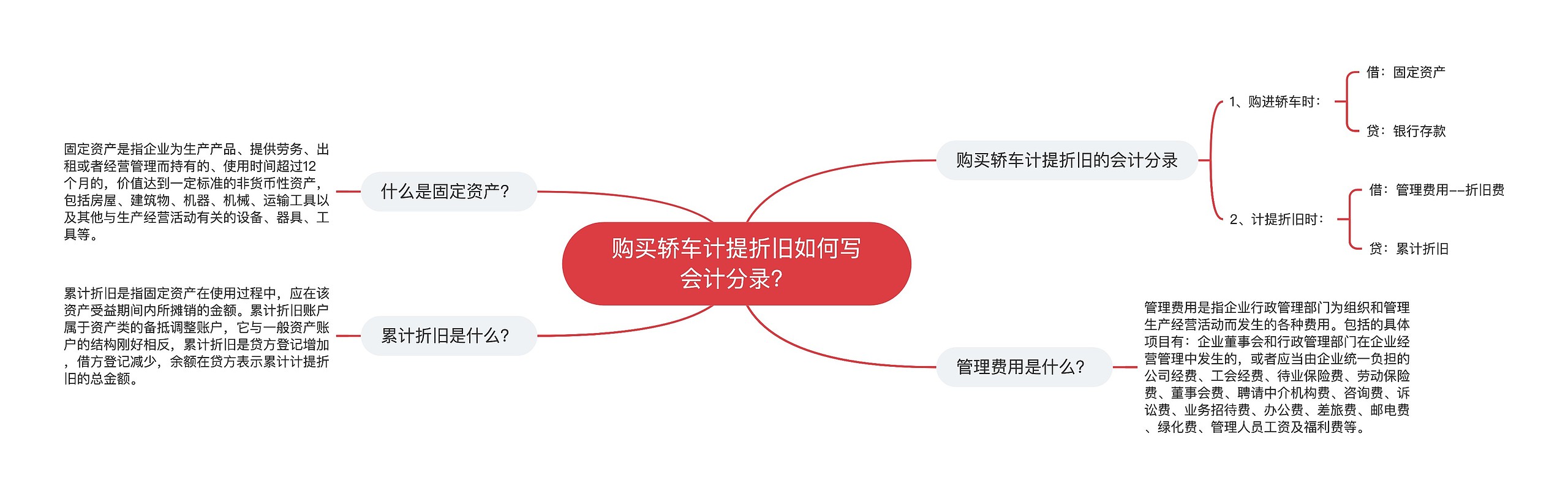 购买轿车计提折旧如何写会计分录?思维导图高清图 购买轿车计提折旧如何写会计分录?思维导图