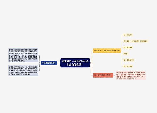 固定资产一次性扣除的会计分录怎么做？