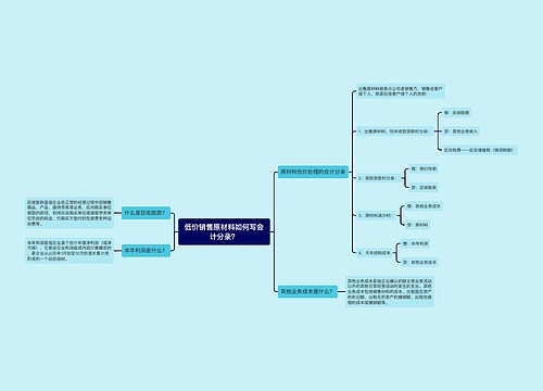 低价销售原材料如何写会计分录？