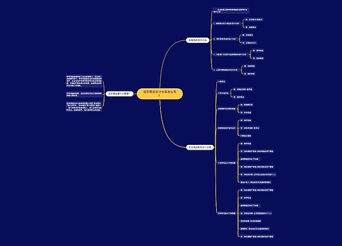 收到现金会计分录怎么写？思维导图