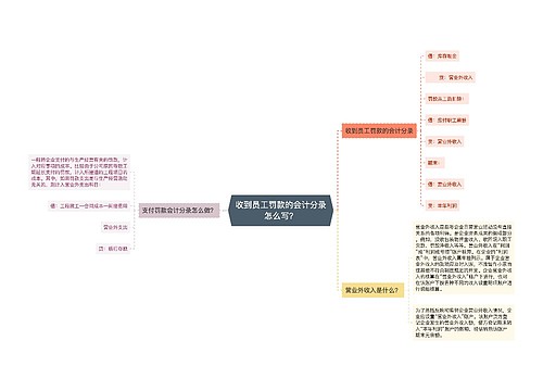 收到员工罚款的会计分录怎么写？