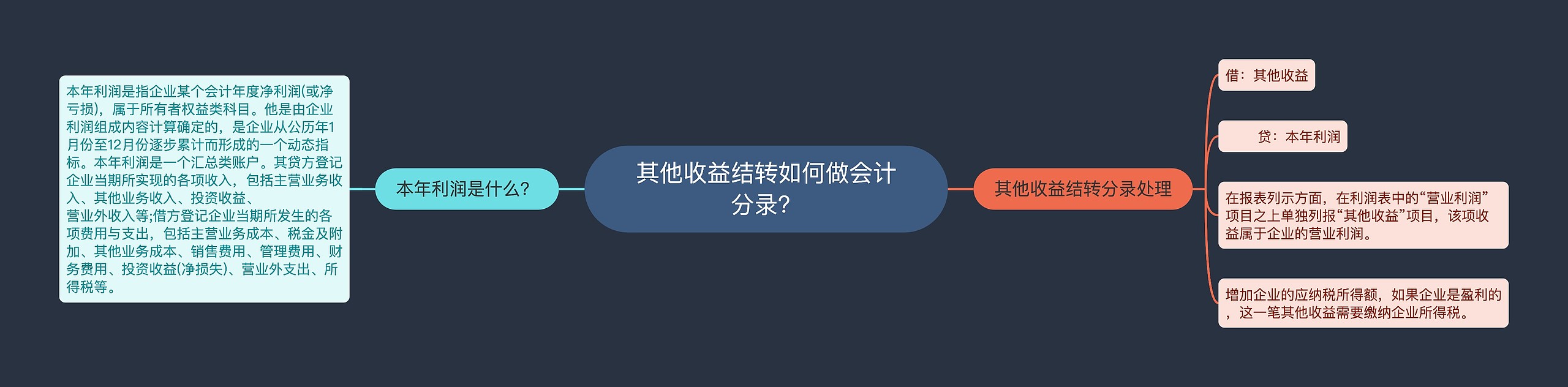 其他收益结转如何做会计分录？思维导图