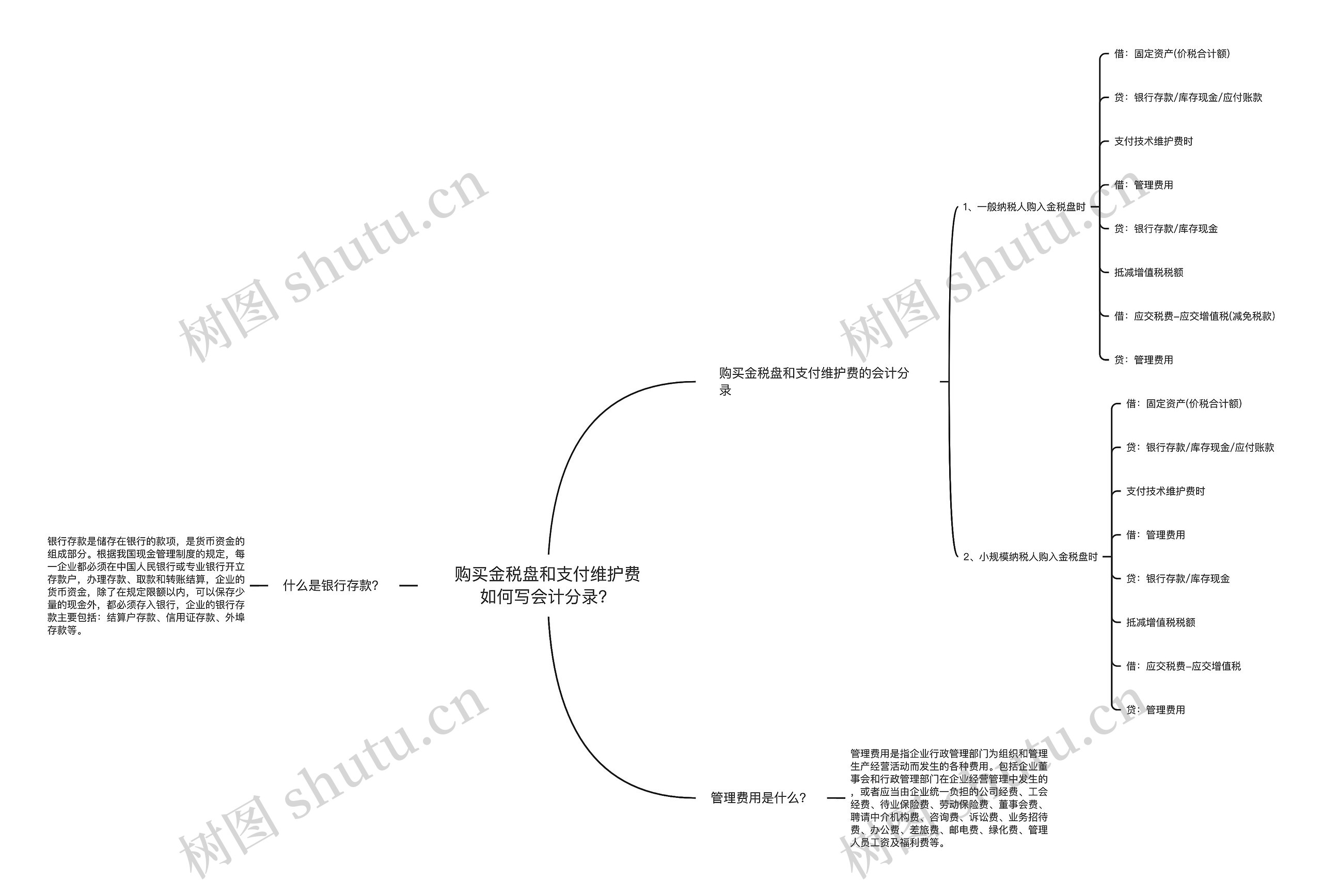 ​购买金税盘和支付维护费如何写会计分录？思维导图