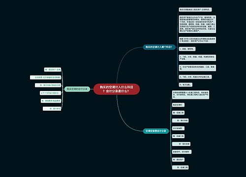 购买的空调计入什么科目？会计分录是什么？思维导图