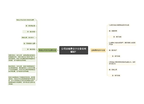 公司运输费会计分录如何编制？思维导图