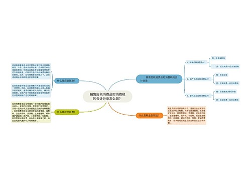 销售应税消费品时消费税的会计分录怎么做？思维导图