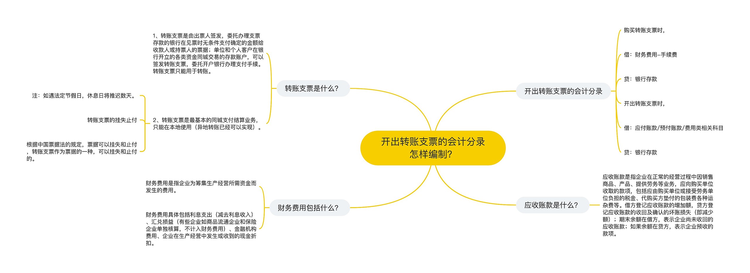 开出转账支票的会计分录怎样编制？