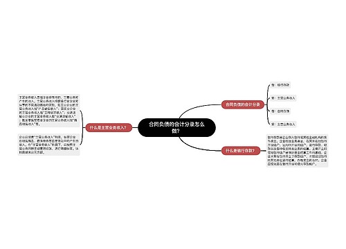 合同负债的会计分录怎么做？