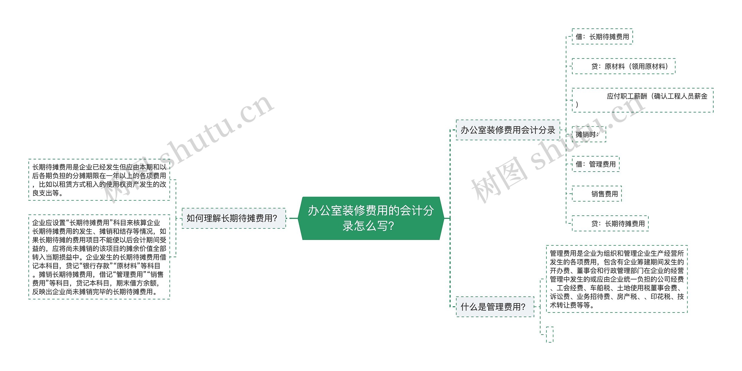 办公室装修费用的会计分录怎么写？