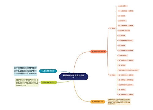 股票投资如何写会计分录？思维导图