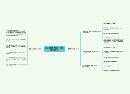 企业宣传费用的会计分录如何编制？