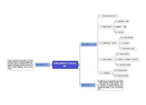 采购运费的会计分录怎么做？