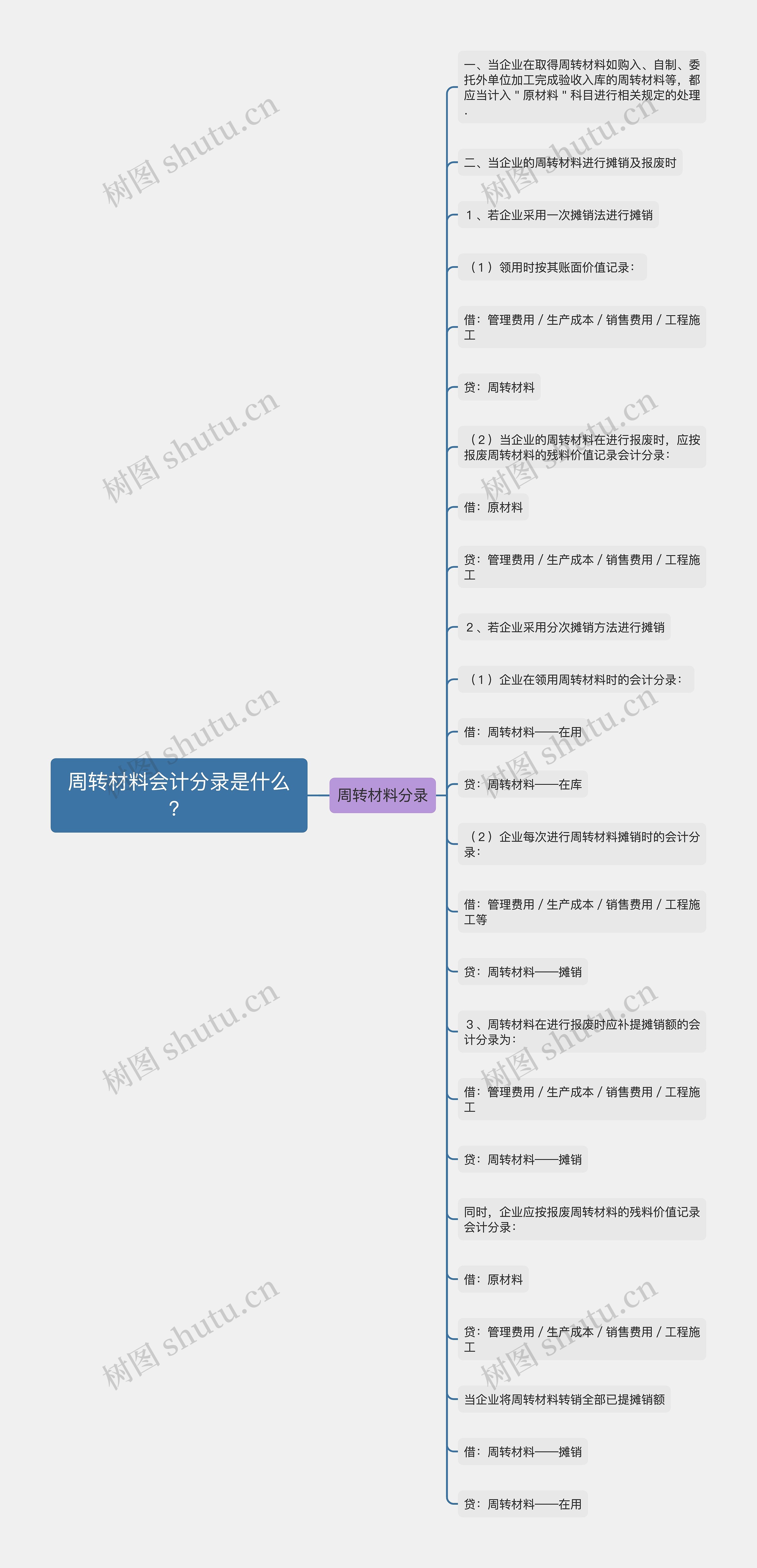 周转材料会计分录是什么？