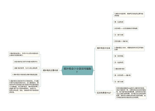 烟叶税会计分录如何编制？