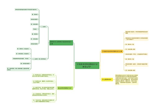 计划成本材料采购会计分录怎么写？思维导图
