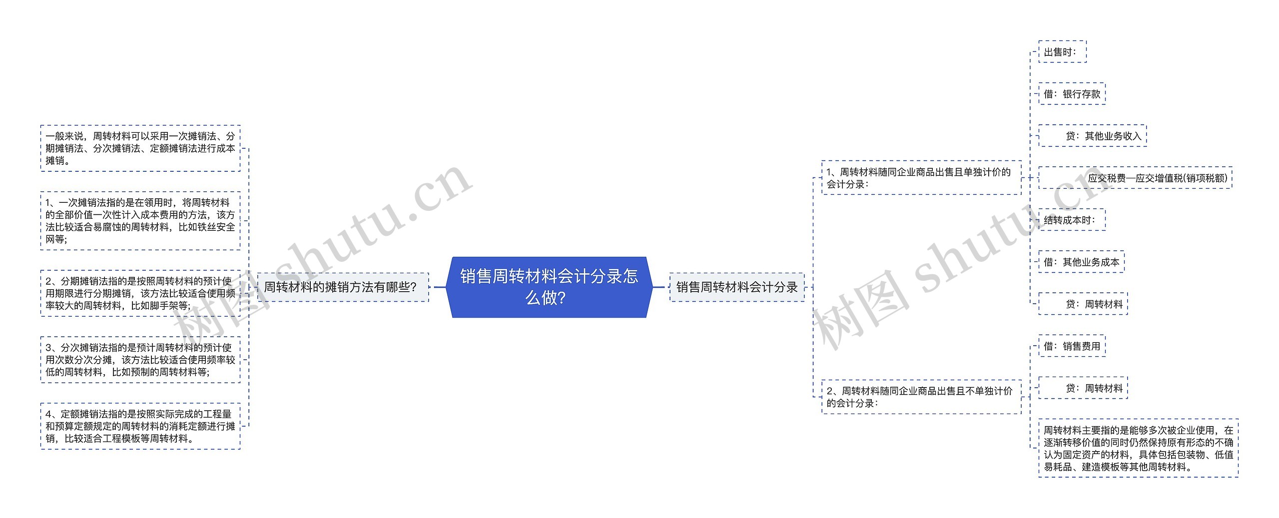 销售周转材料会计分录怎么做？