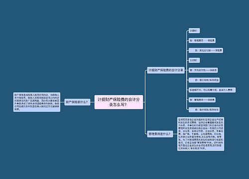 计提财产保险费的会计分录怎么写？