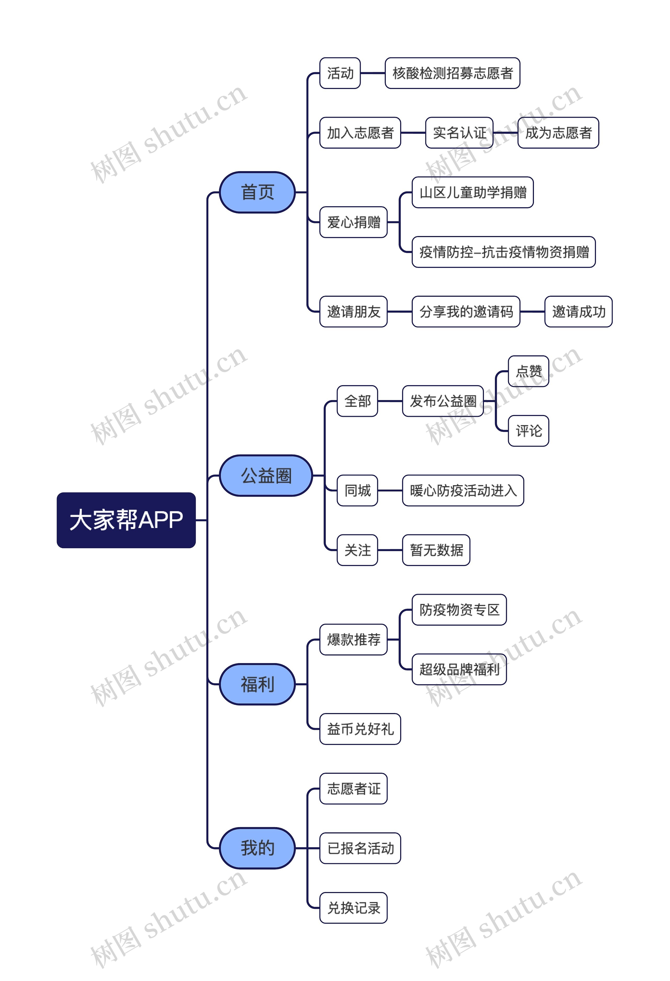 大家帮APP思维导图高清图 大家帮APP思维导图