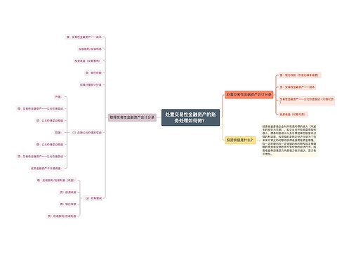 处置交易性金融资产的账务处理如何做？