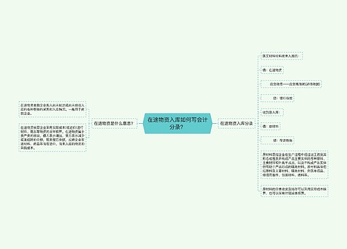 在途物资入库如何写会计分录？