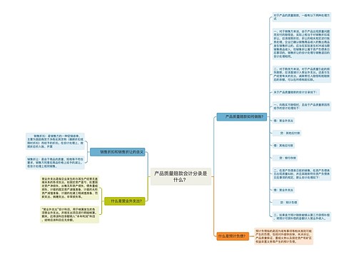 产品质量赔款会计分录是什么？思维导图