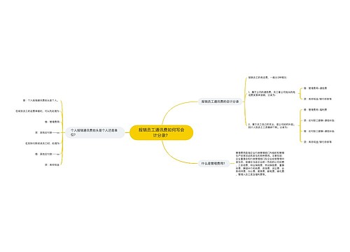 报销员工通讯费如何写会计分录？思维导图