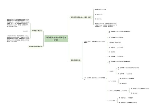 增值税滞纳金会计分录怎么写？思维导图