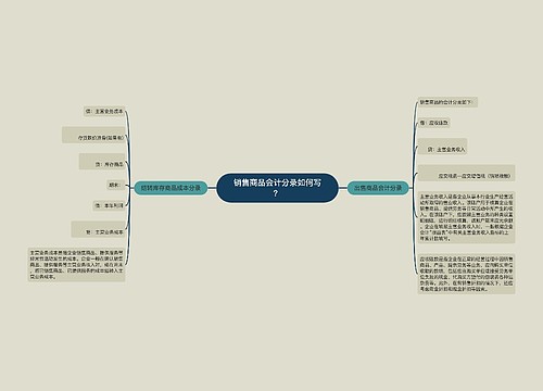 销售商品会计分录如何写？