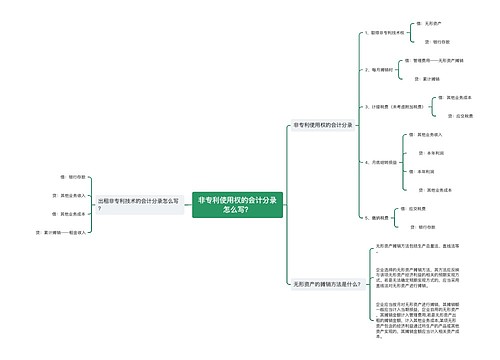 非专利使用权的会计分录怎么写？
