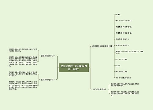 企业应付职工薪酬如何做会计分录？思维导图