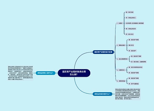 固定资产出租的账务处理怎么做？