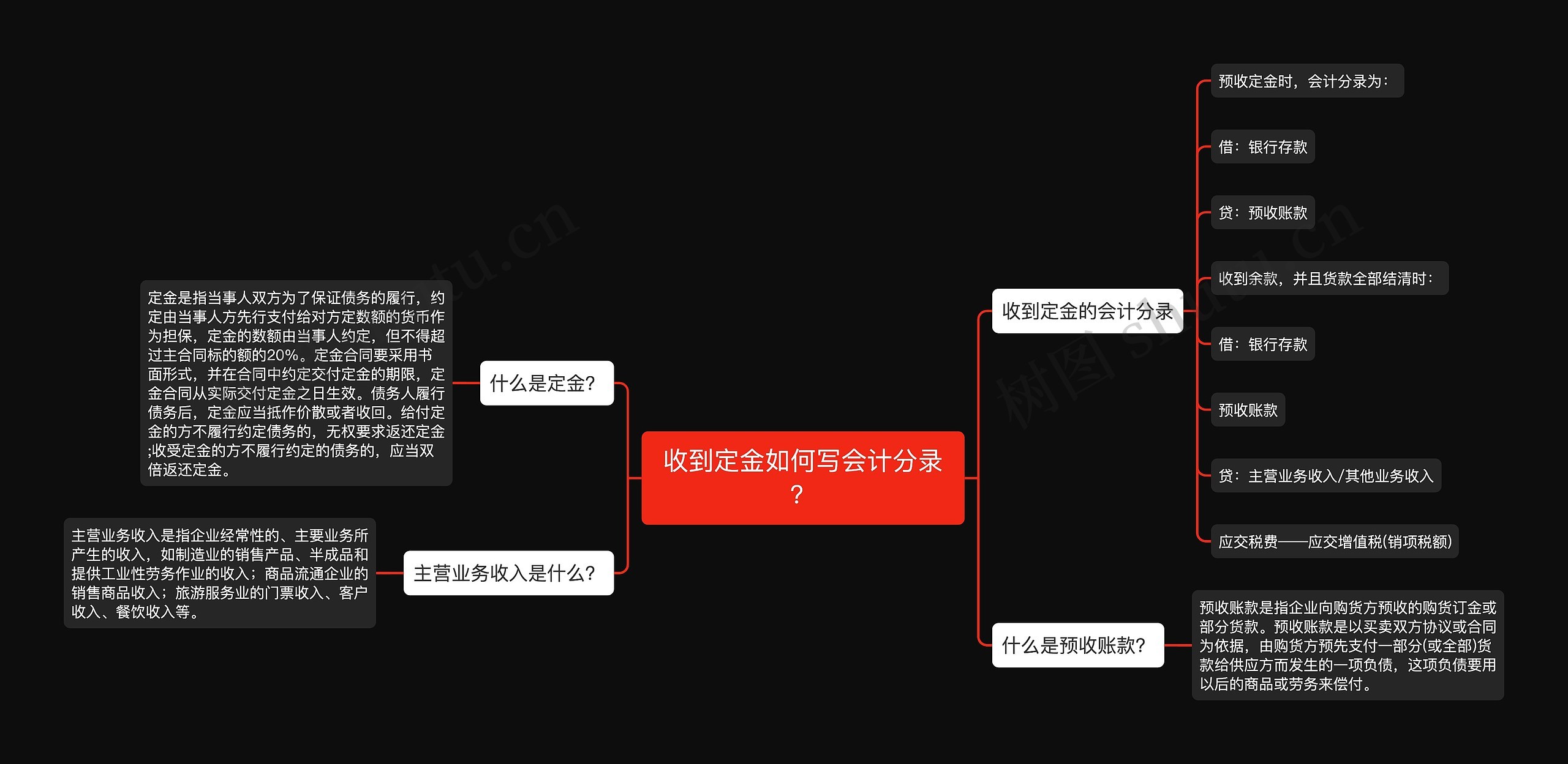 收到定金如何写会计分录？