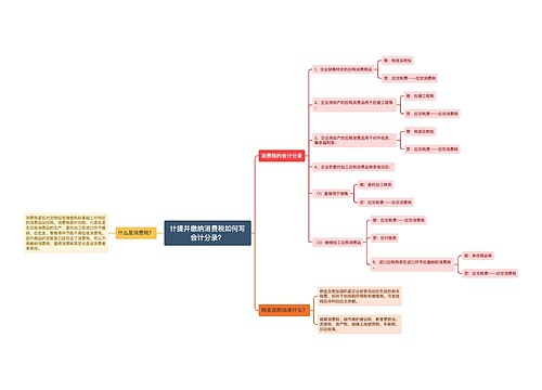 计提并缴纳消费税如何写会计分录？