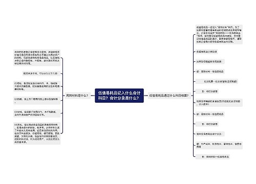 低值易耗品记入什么会计科目？会计分录是什么？