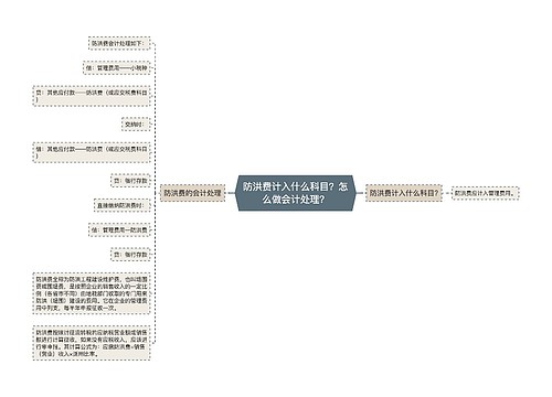 防洪费计入什么科目？怎么做会计处理？