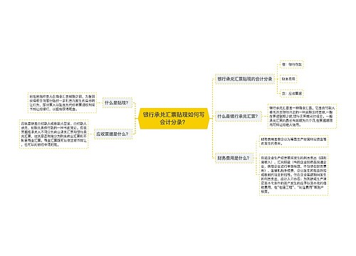 银行承兑汇票贴现如何写会计分录？