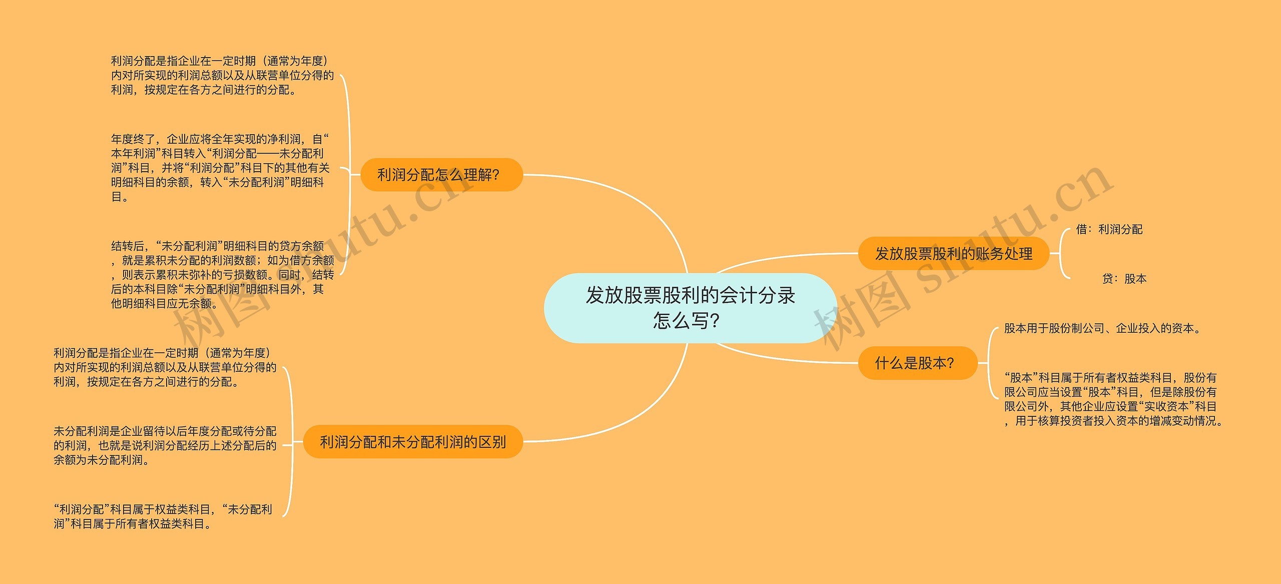 发放股票股利的会计分录怎么写？思维导图