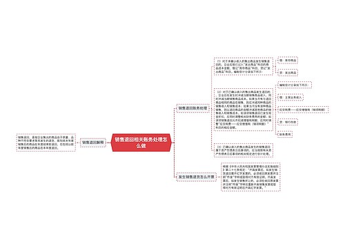 销售退回相关账务处理怎么做