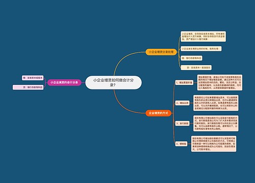 小企业增资如何做会计分录？思维导图