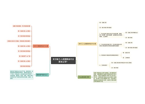 支付给工人进度款会计分录怎么写？思维导图