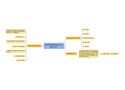 收到转账支票时的会计分录怎么写?思维导图