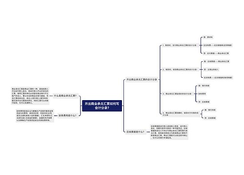 开出商业承兑汇票如何写会计分录?思维导图