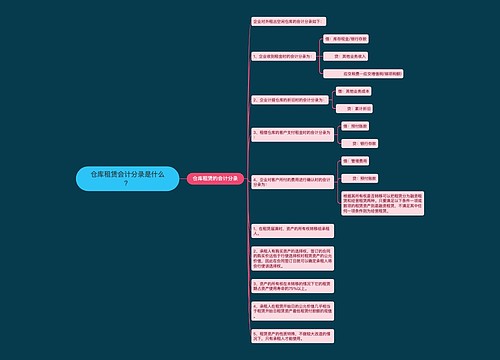 仓库租赁会计分录是什么？思维导图