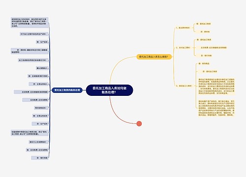 委托加工商品入库如何做账务处理？