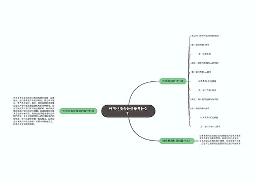 外币兑换会计分录是什么？