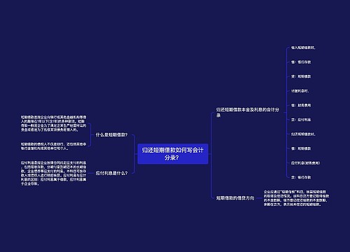 归还短期借款如何写会计分录？思维导图
