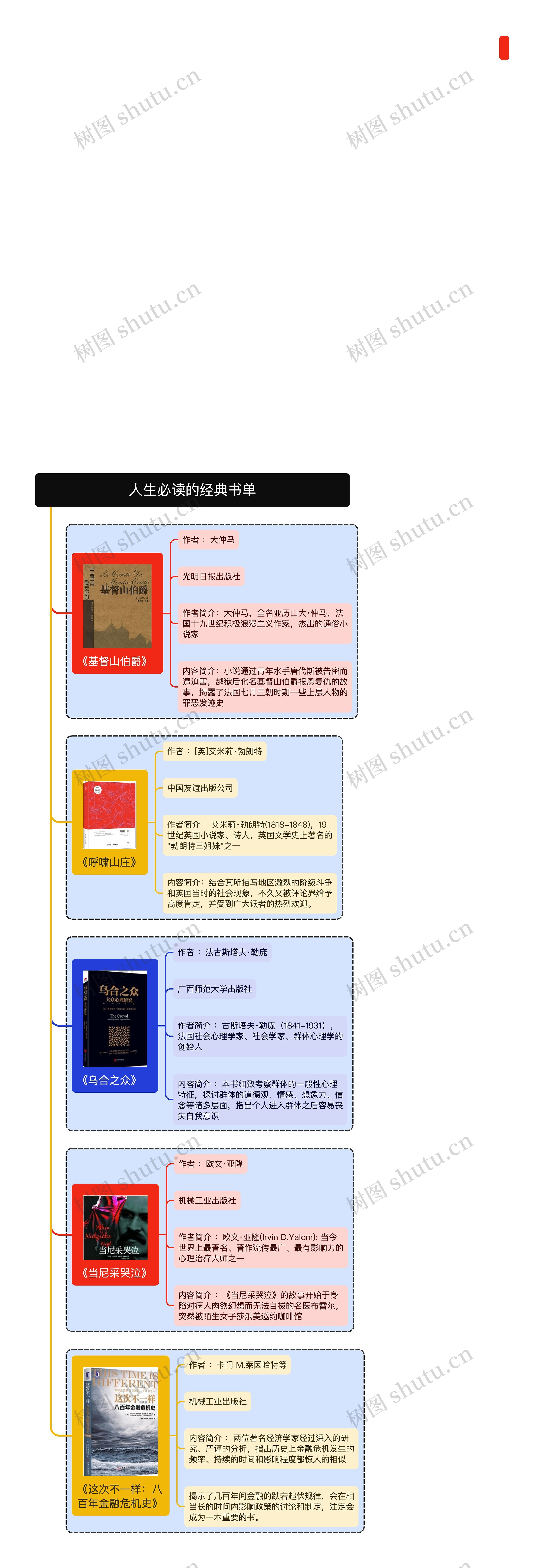 人生必读的经典书单