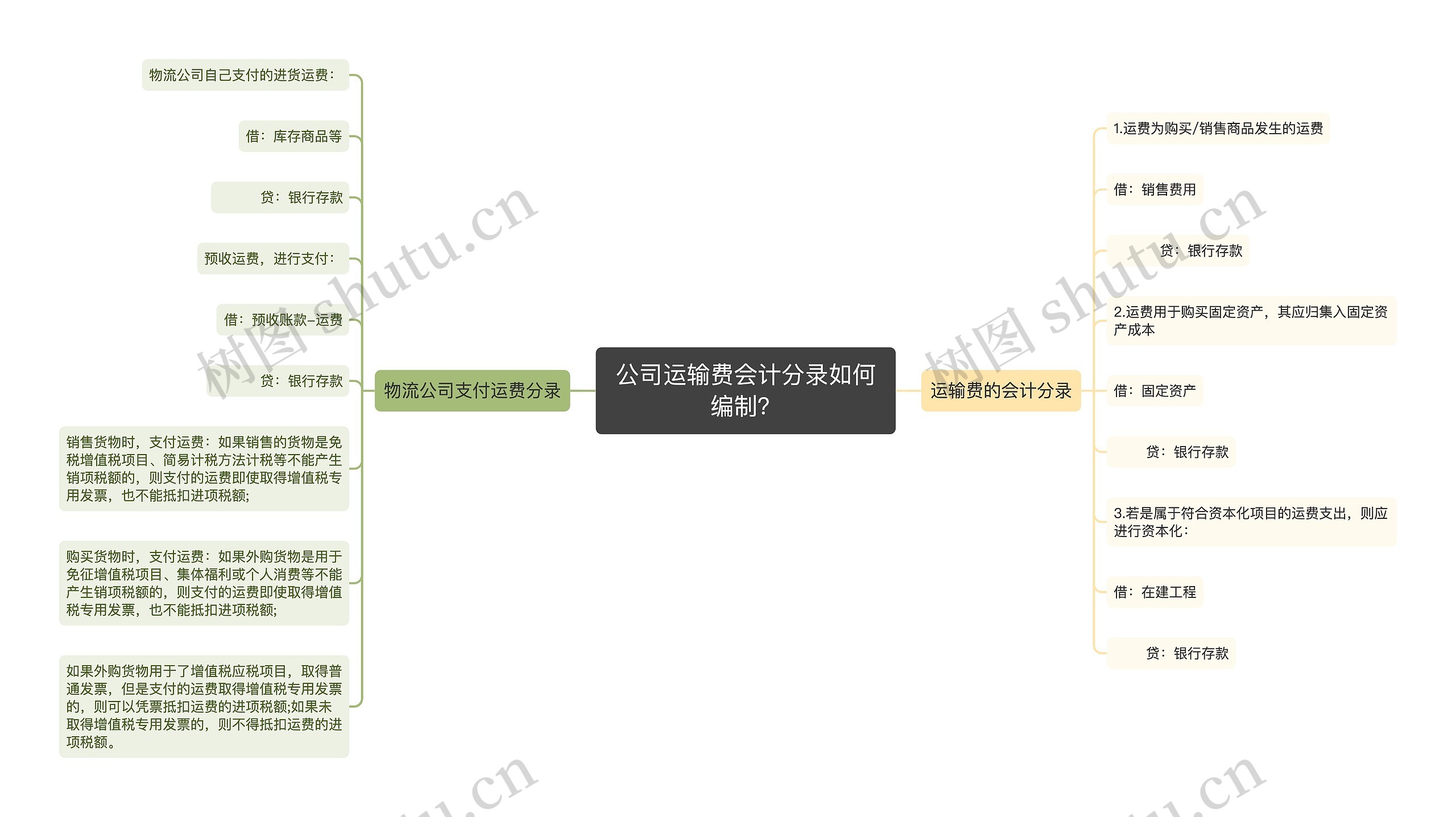 公司运输费会计分录如何编制？